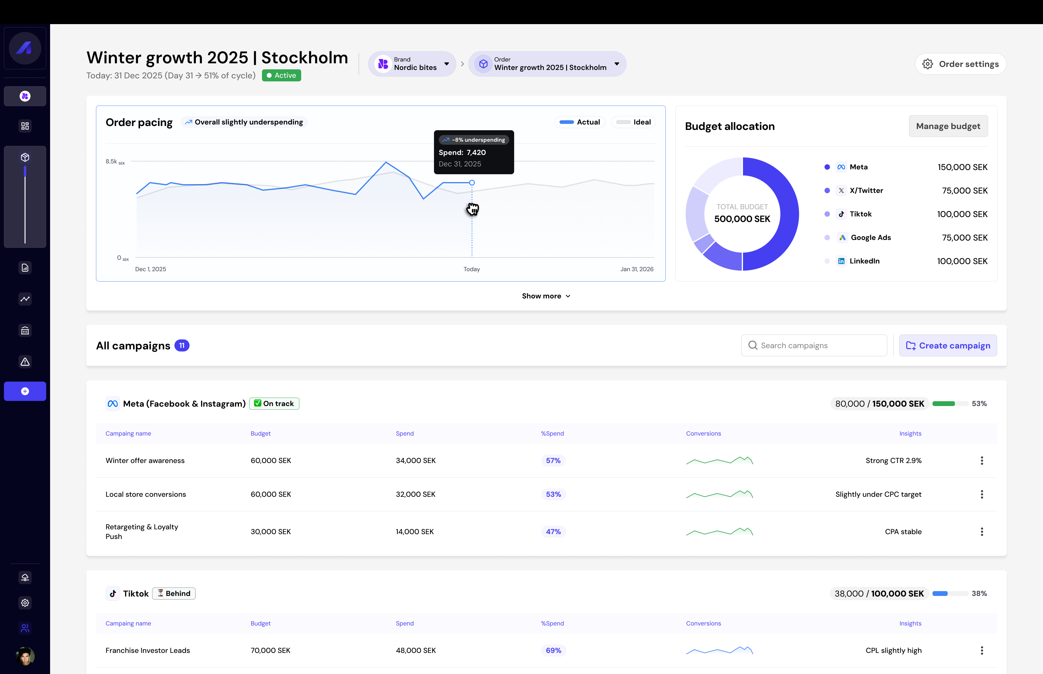Campaign management - Budget management